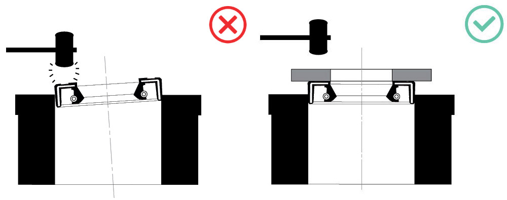 Cách lắp phớt chắn dầu SKF