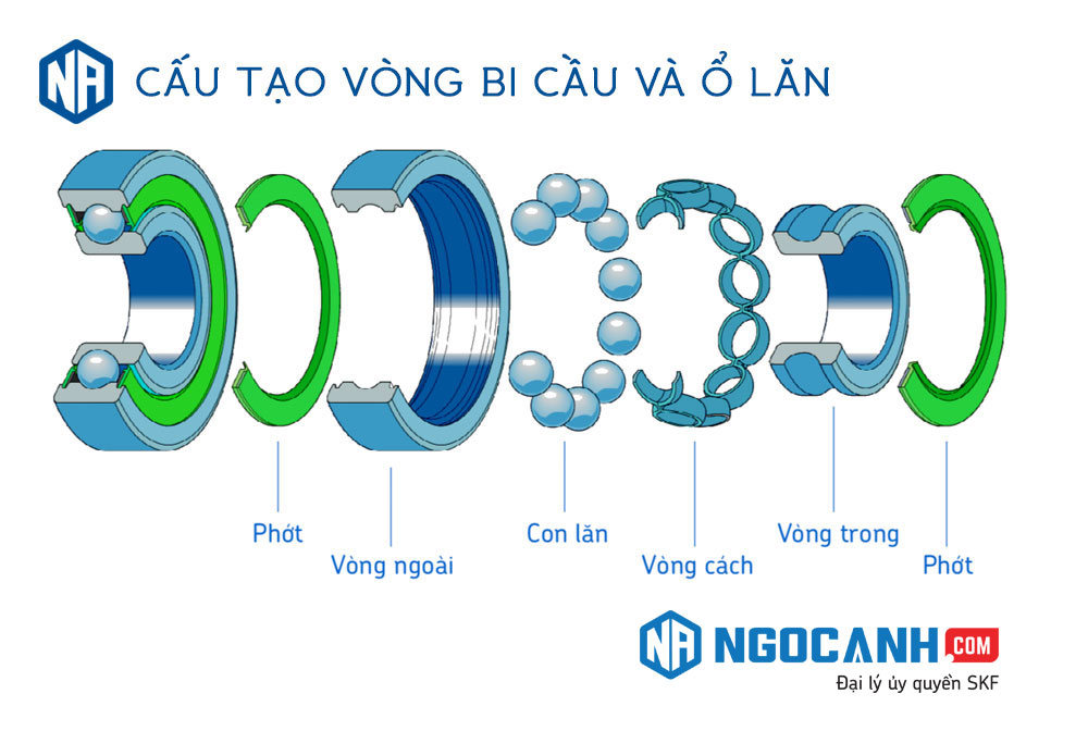 Chi tiết cấu tạo vòng bi