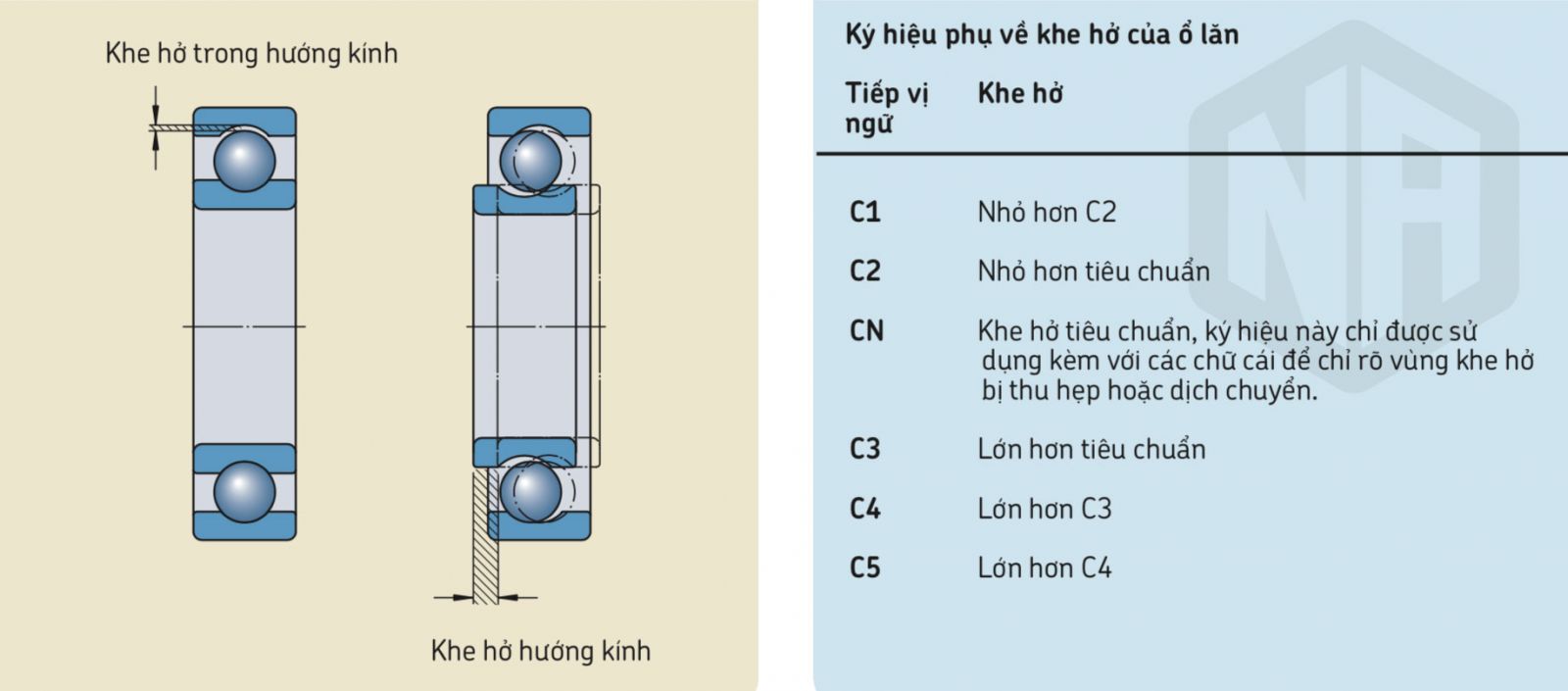 khe hở vòng bi