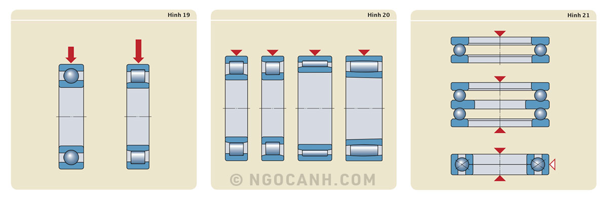 Tải trọng vòng bi