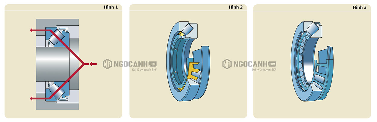 Thiết kế cơ bản vòng bi tang trống chặn SKF
