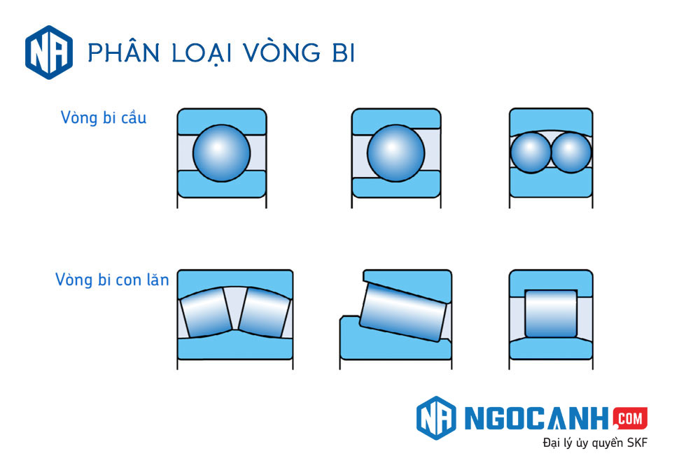 Các loại vòng bi