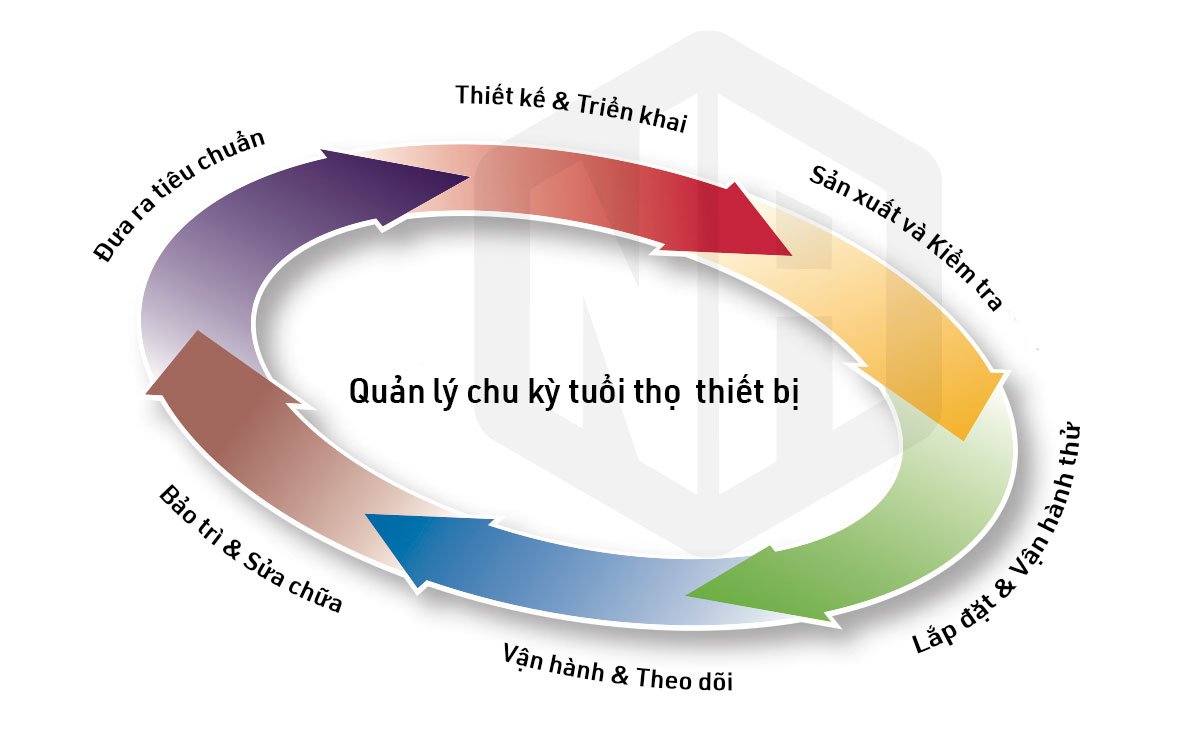 SKF cung cấp giải pháp quản lý chu kỳ tuổi thọ thiết bị