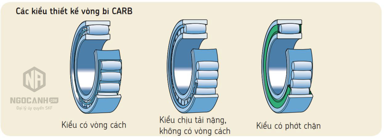 Vòng bi CARB - Những đặc tính cấu tạo và ứng dụng của vòng bi CARB SKF
