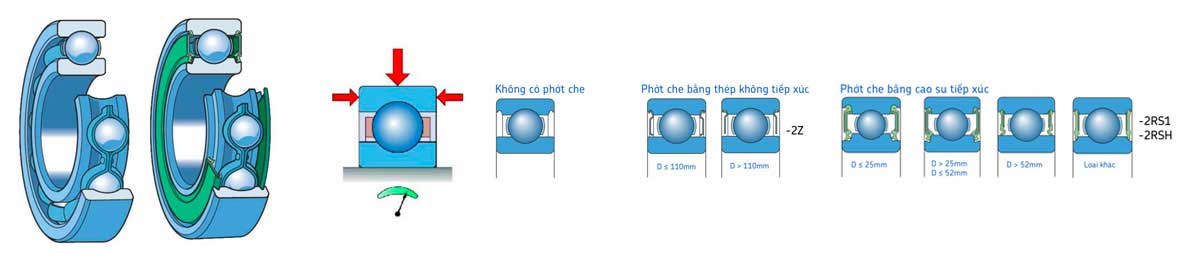 cấu tạo vòng bi cầu SKF