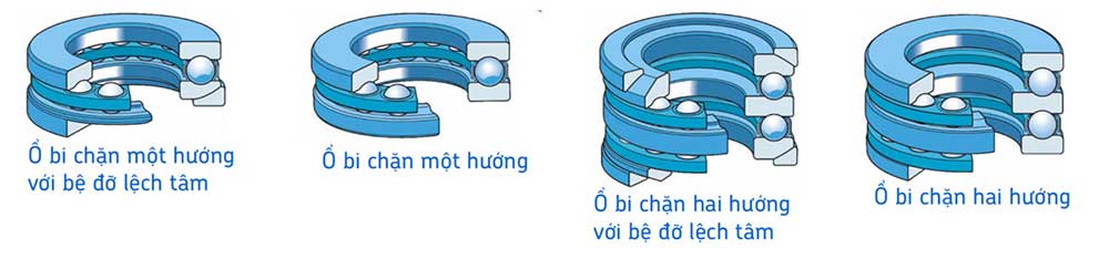 Vòng bi chặn SKF