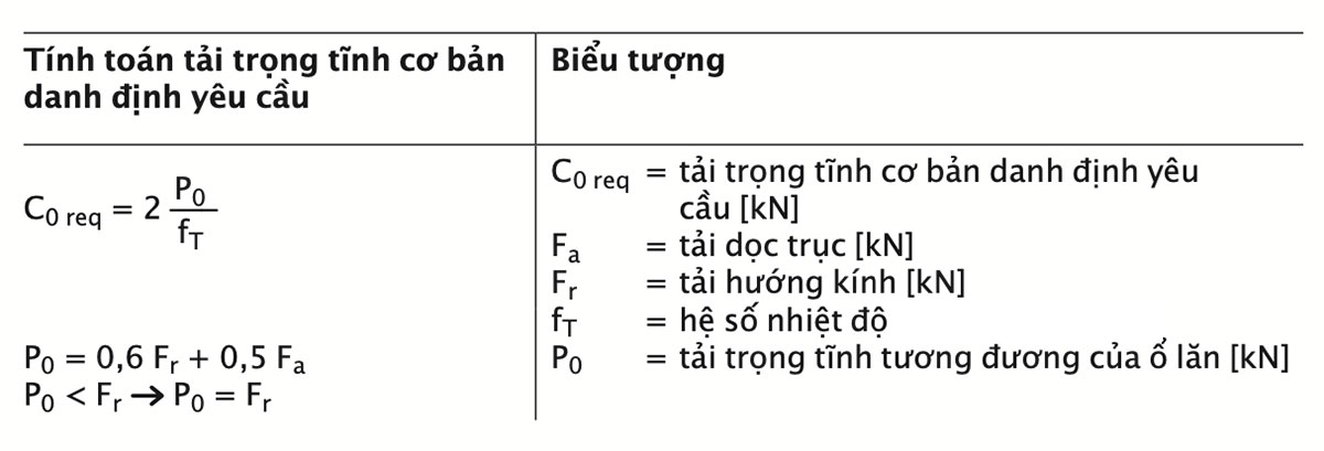 Tìm hiểu chung về vòng bi chịu nhiệt độ cao của SKF
