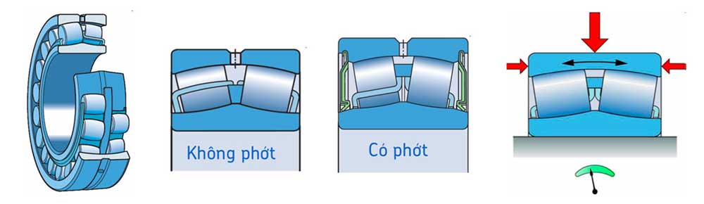 Vòng bi tang trống SKF chính hãng