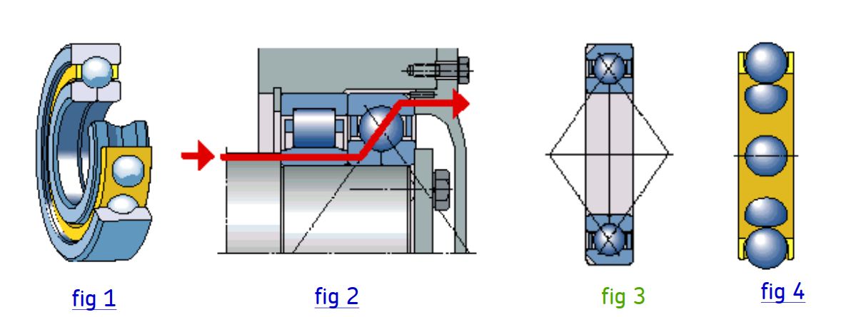 Vòng bi tiếp xúc góc 4 điểm SKF Vòng bi tiếp xúc góc 4 điểm SKF