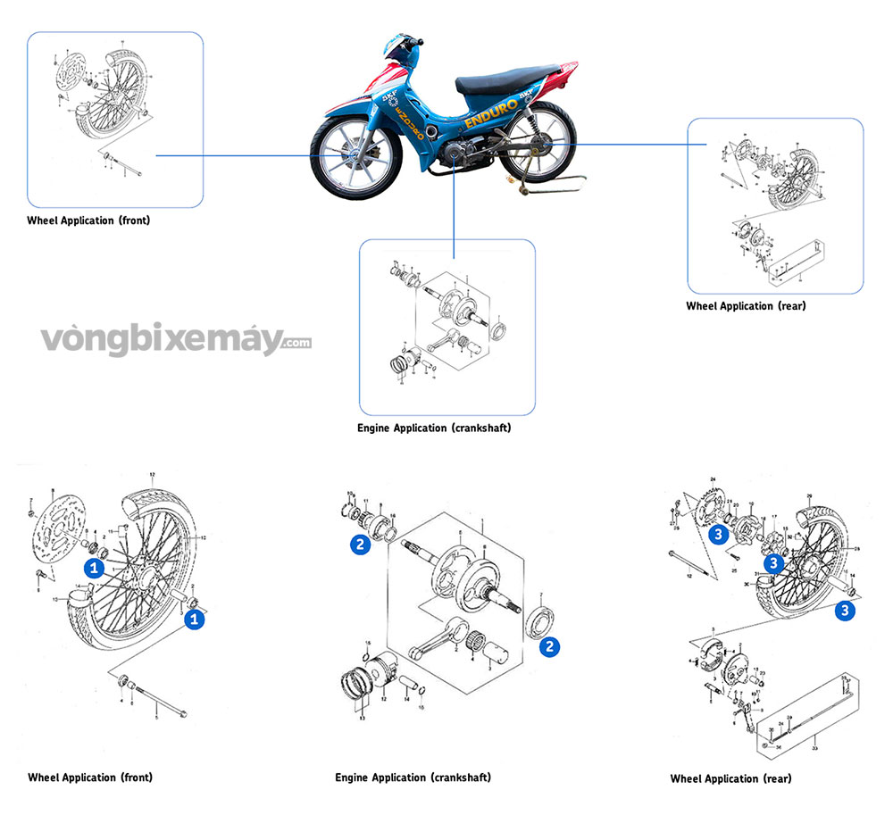 Ứng dụng của vòng bi bạc đạn SKF Enduro