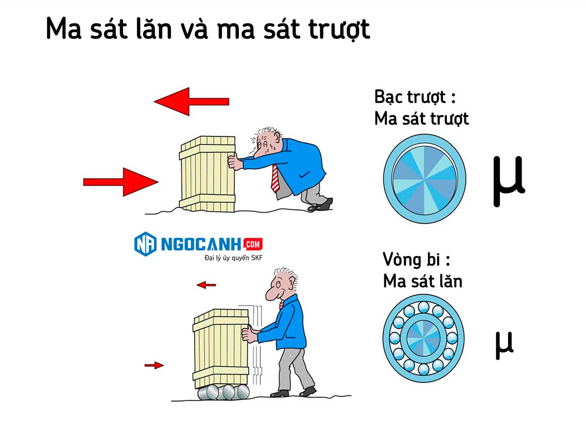 Ý nghĩa của vòng bi là gì?
