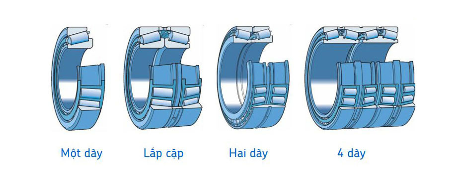 Các loại vòng bi côn hãng SKF chính hãng Các loại vòng bi côn hãng SKF chính hãng
