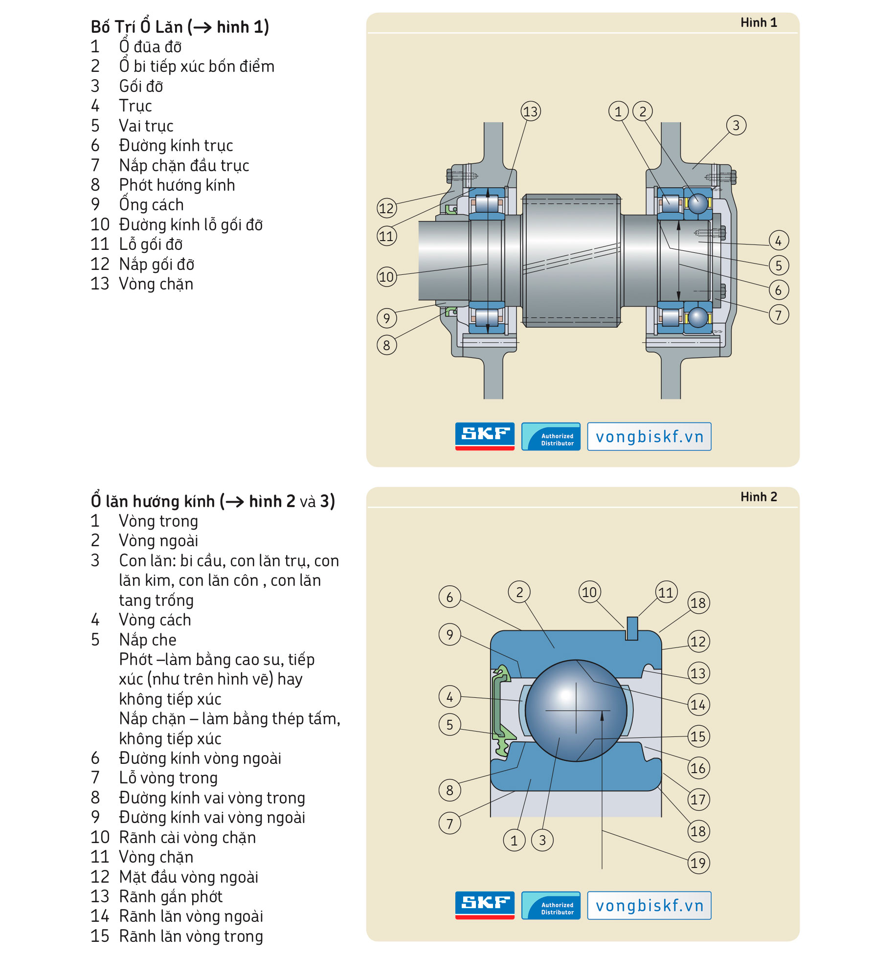 Các thuật ngữ về ổ lăn