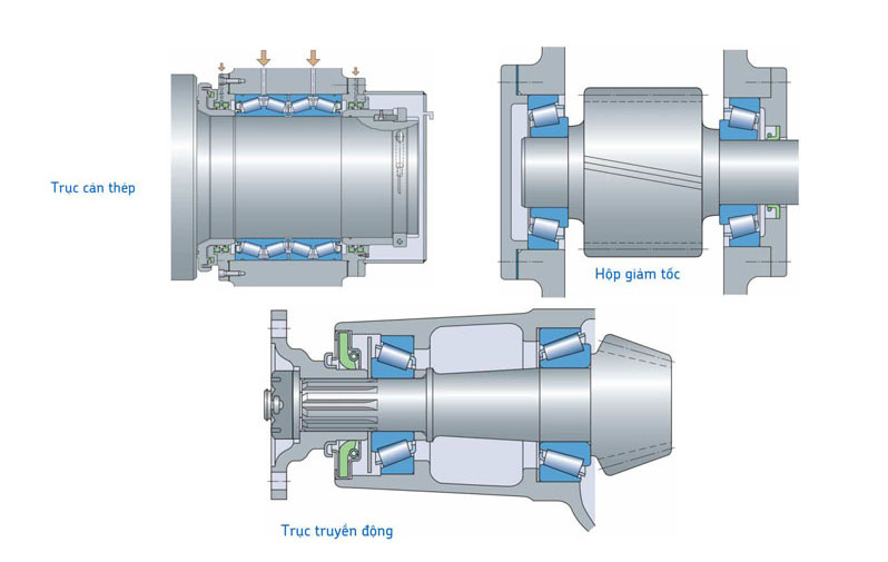 Ứng dụng chính của vòng bi côn SKF Ứng dụng chính của vòng bi côn SKF