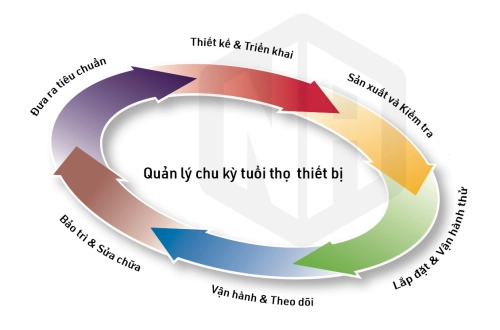 Tối ưu hoạt động và tăng tuổi thọ vòng bi, máy móc với mỡ bôi trơn SKF